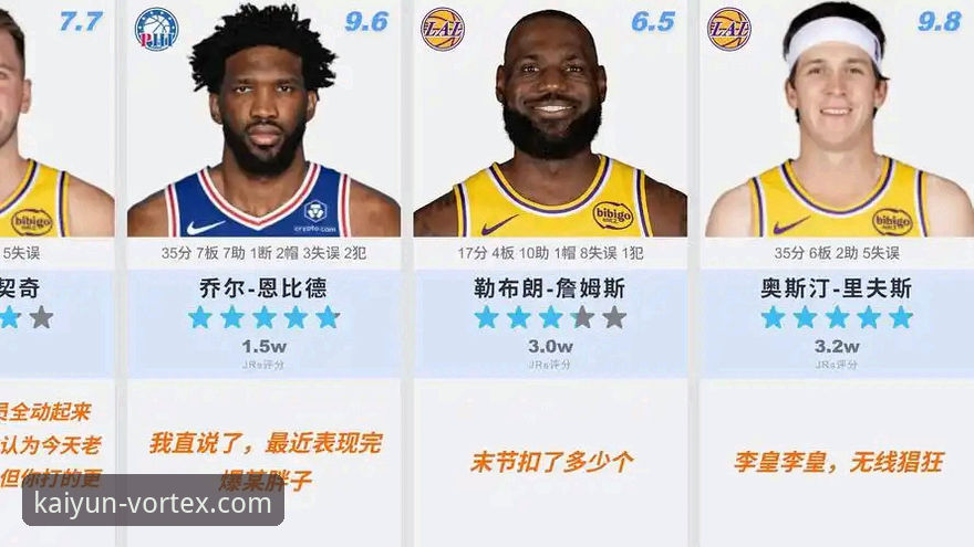 开云体育APP大小 洛杉矶湖人进攻火力全开深度评测:一场数据盛宴背后的战术解析